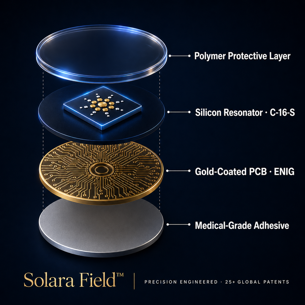 Solara Field™ EMF Defense Chip